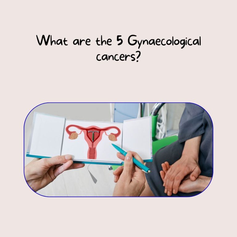 What are the 5 Gynaecological cancers?