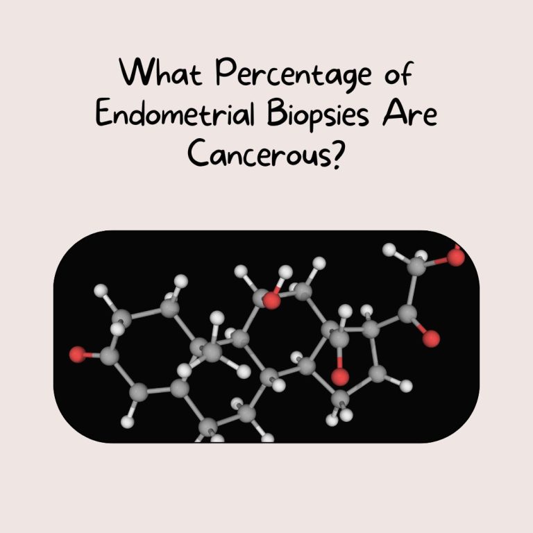 What Percentage of Endometrial Biopsies Are Cancerous?